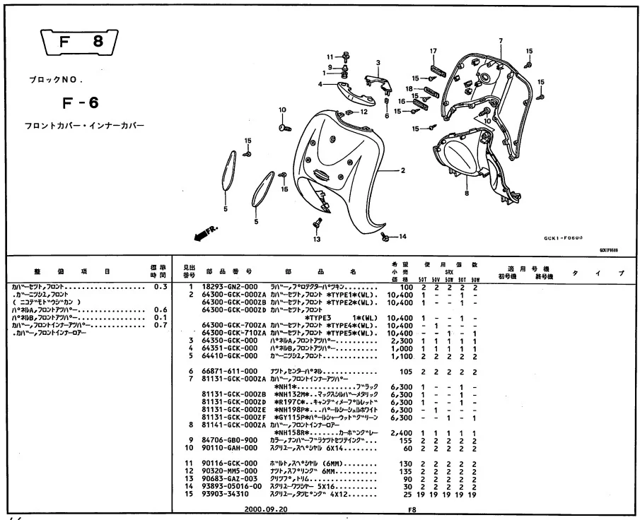 マニュアル】ジョーカー50/90の存在感たっぷりなフロントカバーを最短