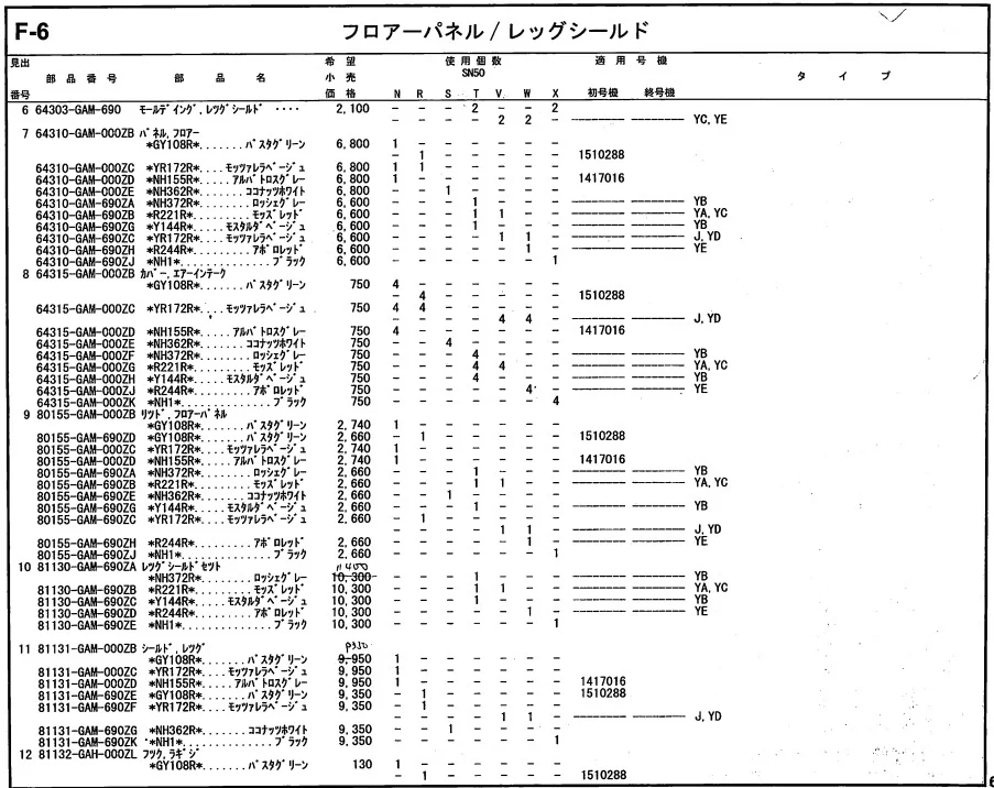 マニュアル】ジョルノ2ストの中枢部！配線だらけのステップボード外し